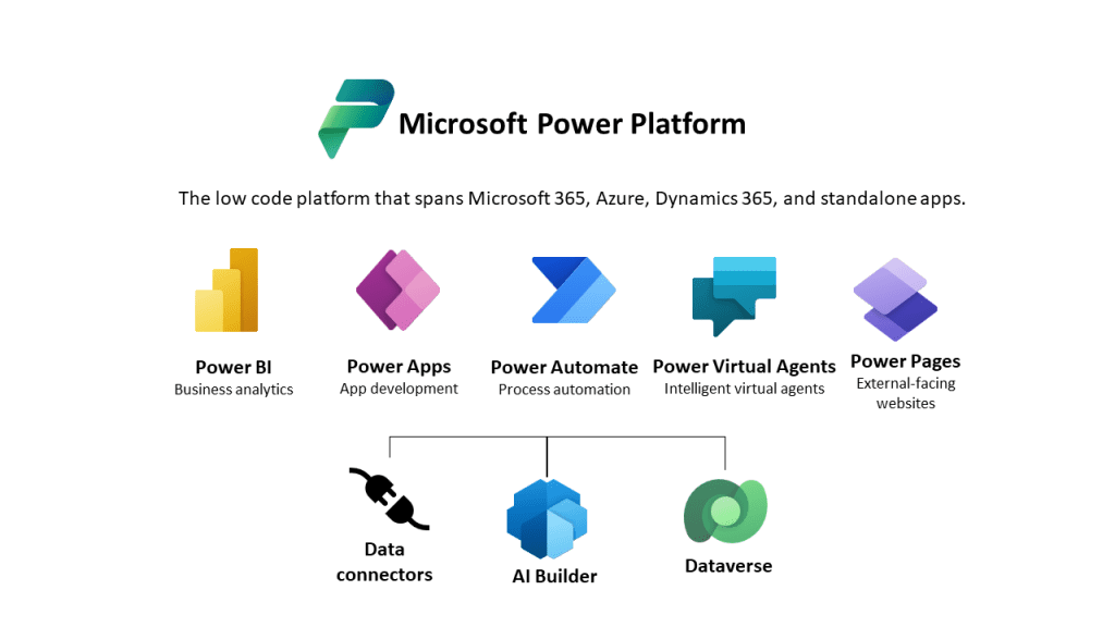 Esquema de aplicaciones en Power Platform